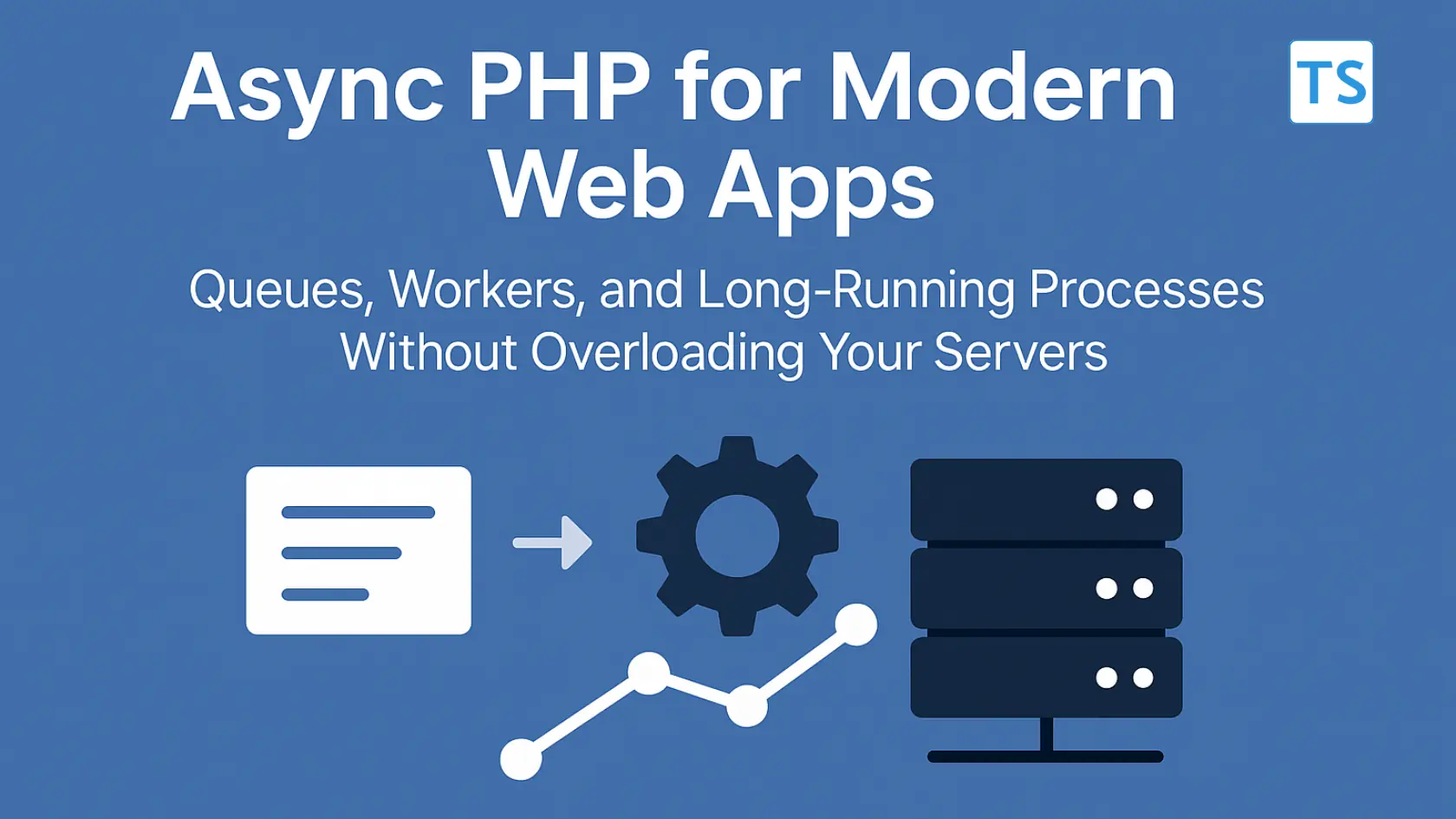 Async PHP web app architecture showing queues, workers, and servers for scalable background processing.