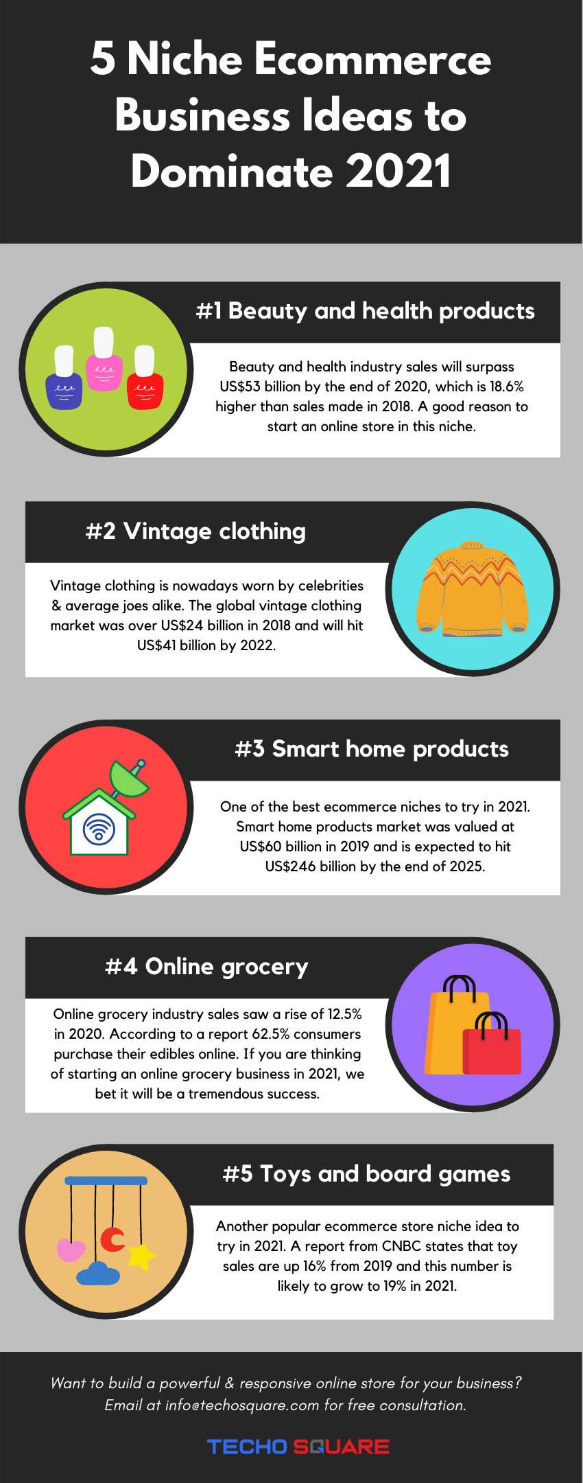 How to Start a Profitable eCommerce Business In 2021 [Infographic]